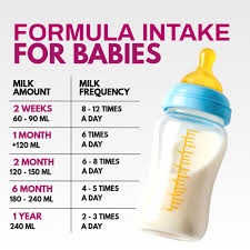 Formula Feeding Schedule